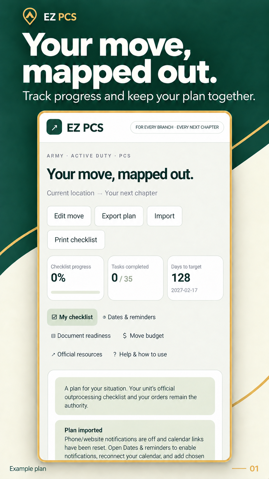 EZ PCS example showing checklist progress, task totals and planning tabs
